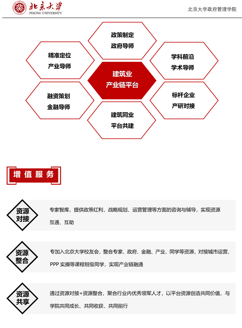 北京大學(xué)建筑業(yè)創(chuàng)新發(fā)展領(lǐng)軍人才研修班簡章220107-2.jpg